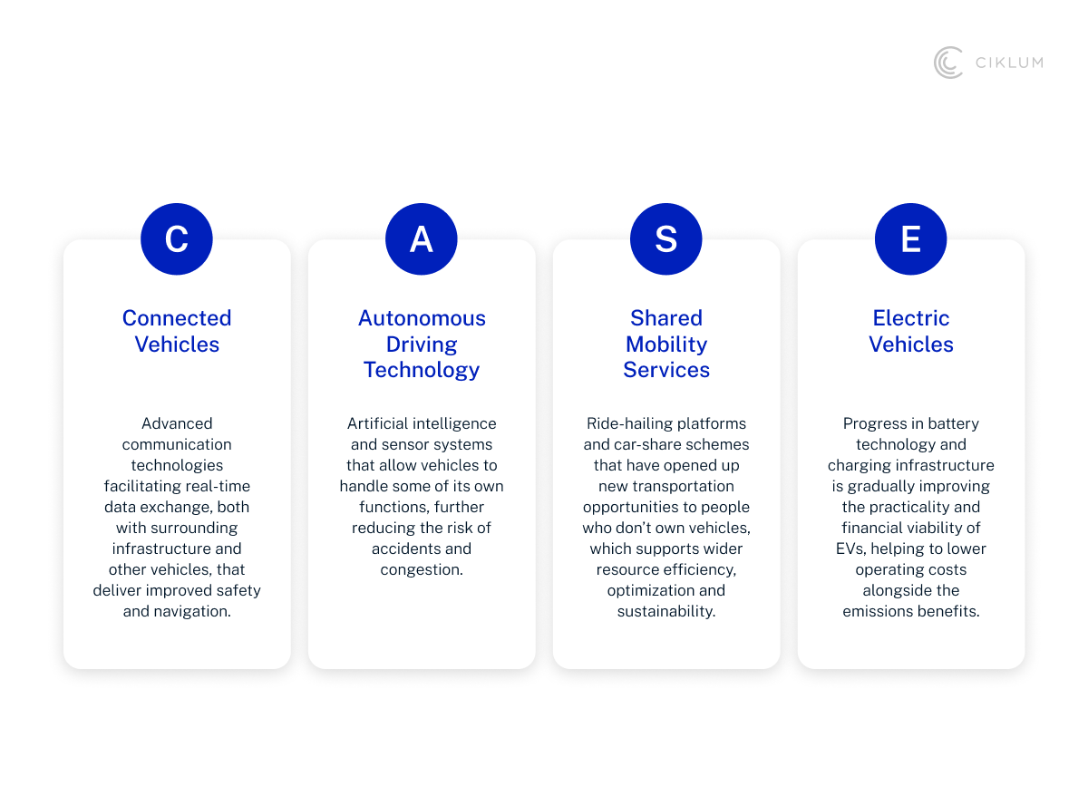 H2_ Automotive Data and the C.A.S.E. Revolution