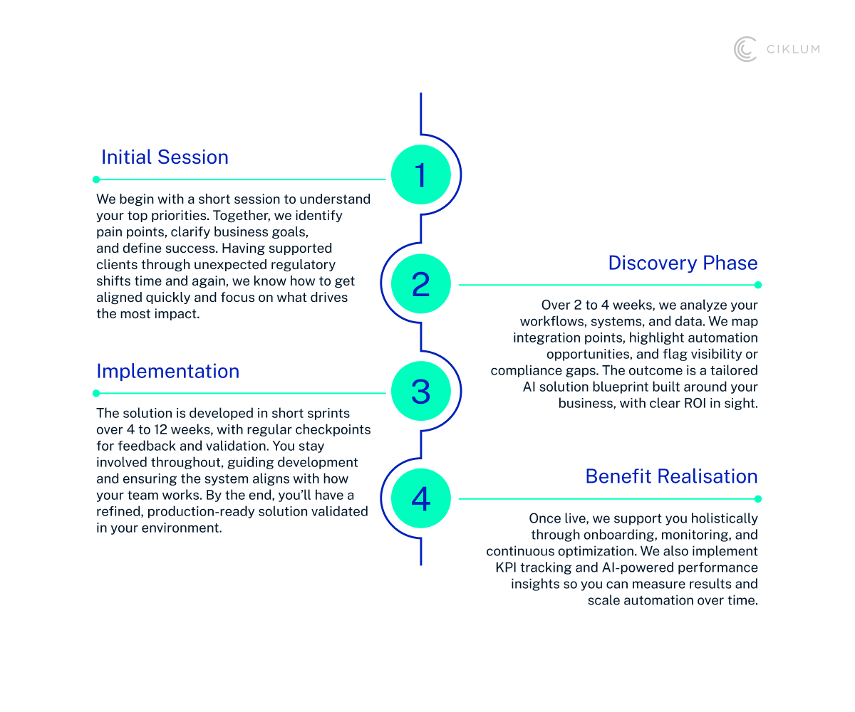 H2_ Our Step-by-Step Approach to AI Implementation