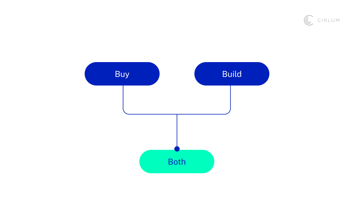 H3_ Hybrid Approach