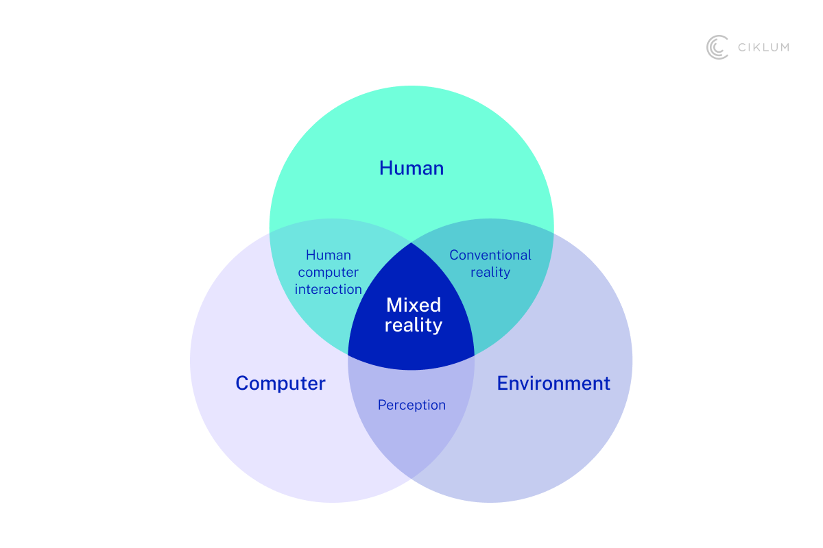 H3_ Mixed Reality (MR)